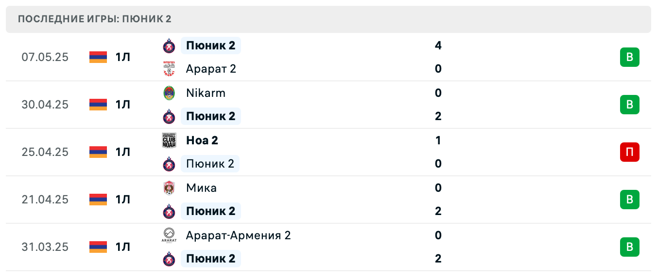 прогноз Ширак 2 – Пюник 2 прогноз Ширак 2 – Пюник 2
