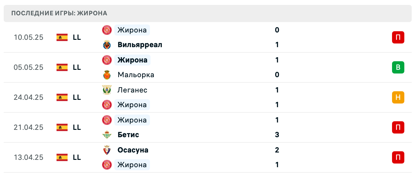 прогноз Вальядолид – Жирона