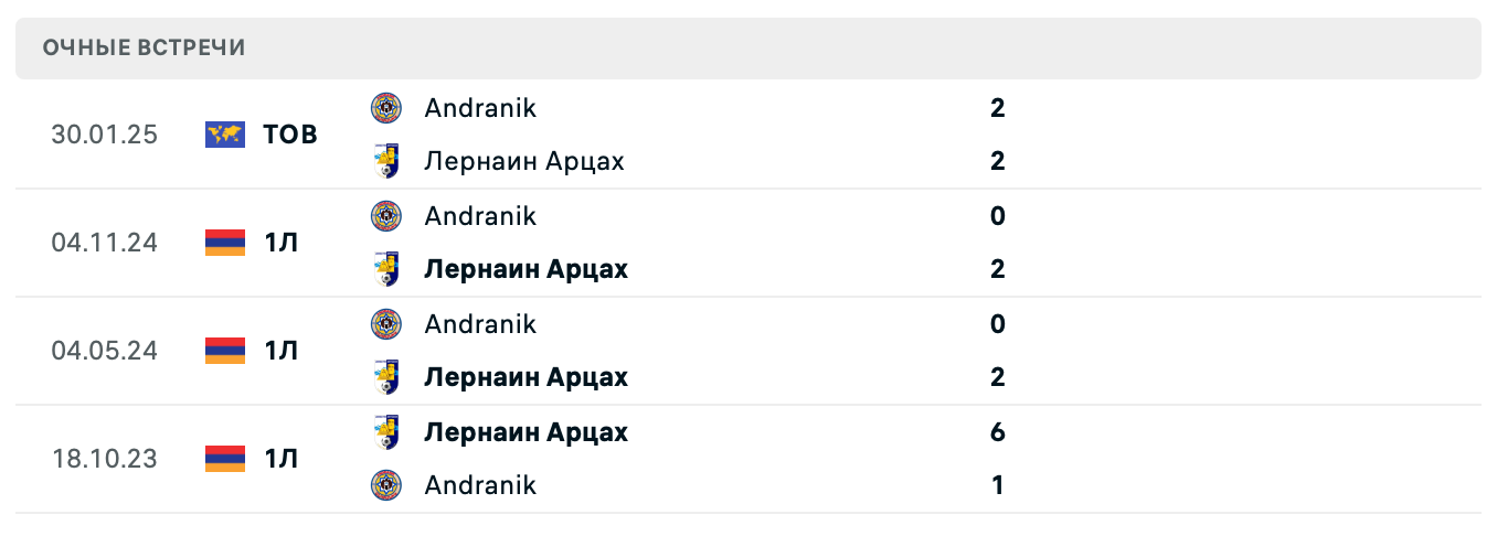 Лернаин Арцах – Андраник 2025