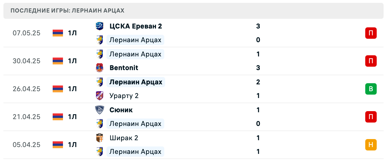 матч Лернаин Арцах – Andranik