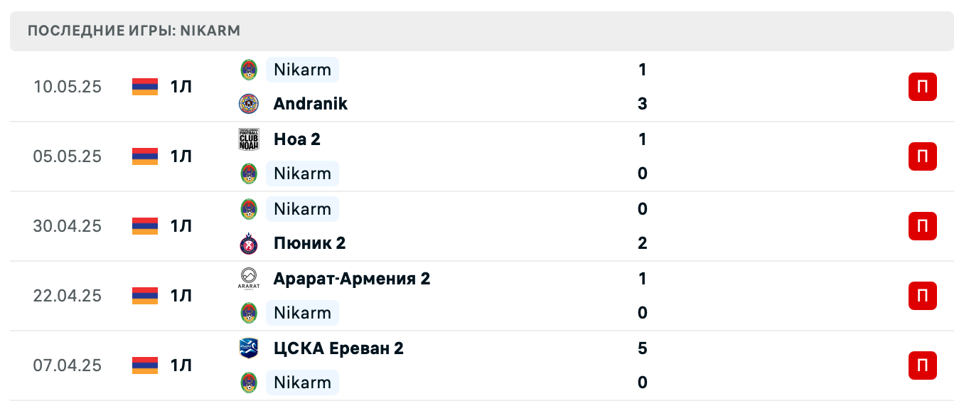 матч Никарм – Мика матч Никарм – Мика