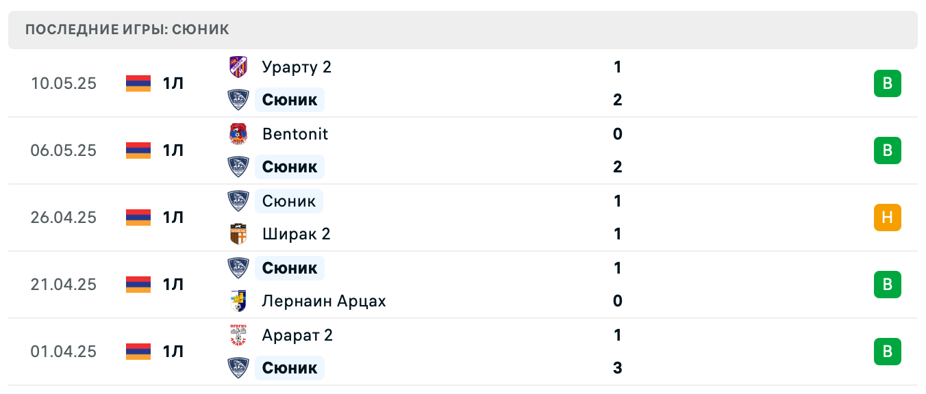 матч Сюник – ЦСКА Ереван 2 матч Сюник – ЦСКА Ереван 2
