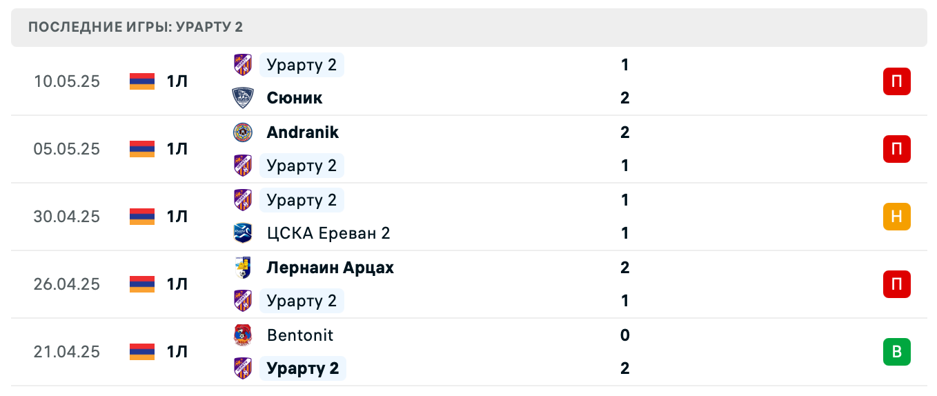 матч Урарту 2 – Арарат-Армения 2