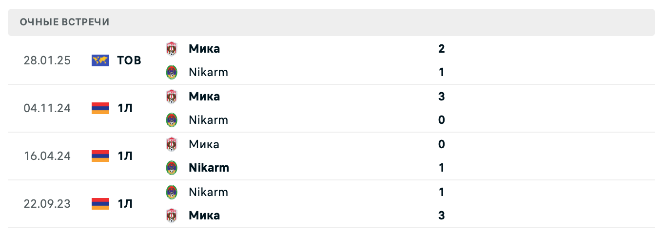 Никарм – Мика 2025 Никарм – Мика 2025
