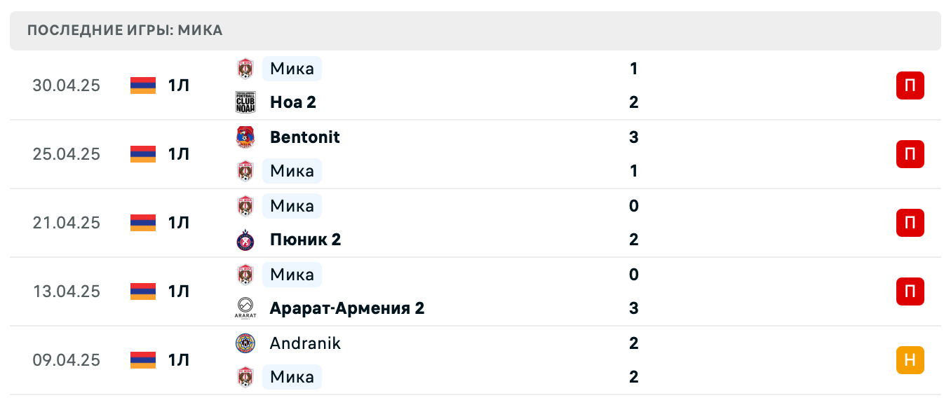 прогноз Никарм – Мика прогноз Никарм – Мика