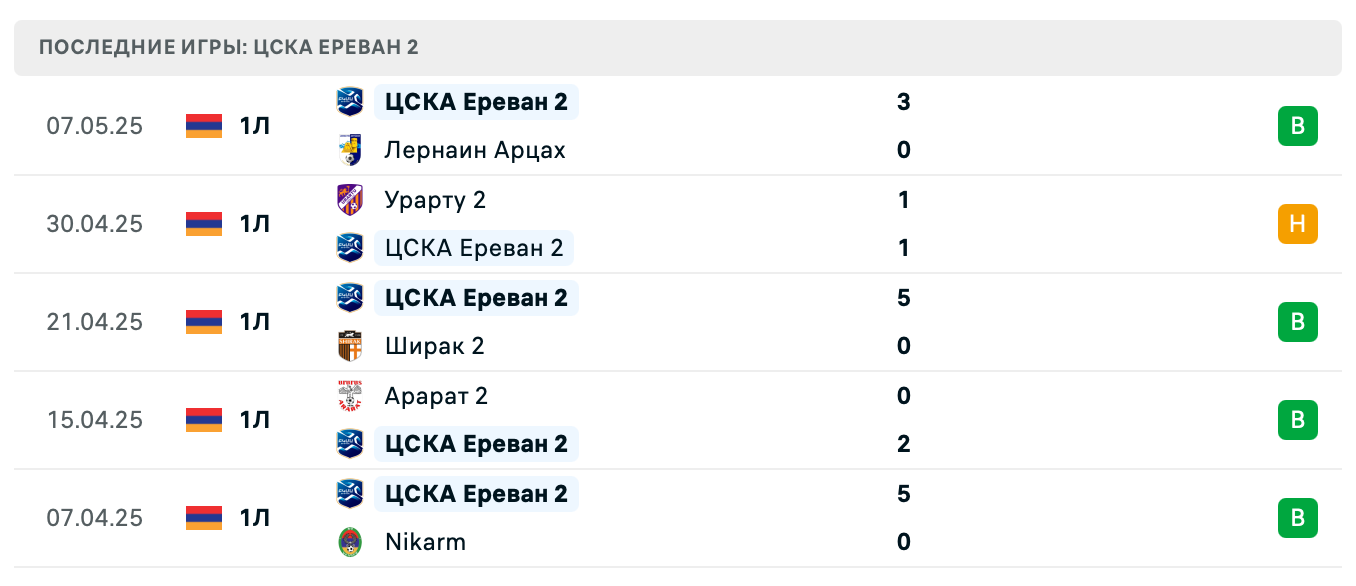 прогноз Сюник – ЦСКА Ереван 2 прогноз Сюник – ЦСКА Ереван 2