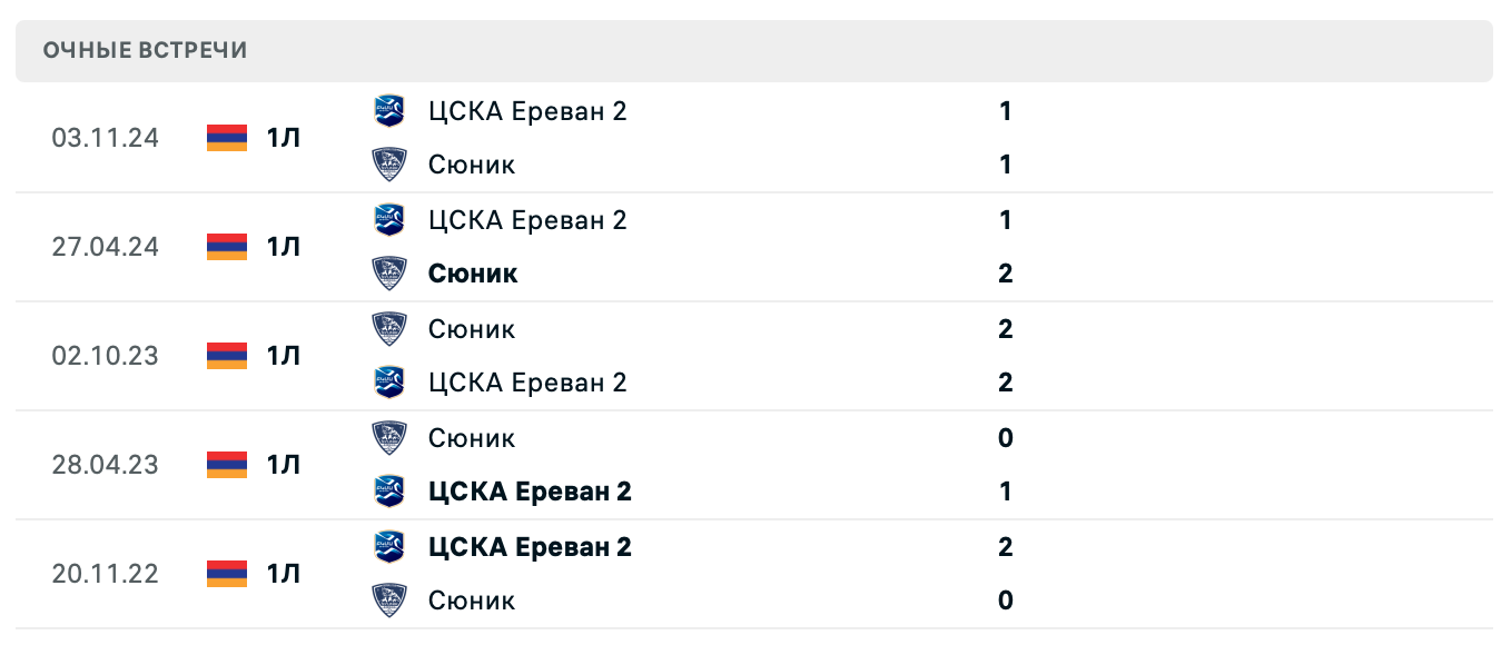 Сюник – ЦСКА Ереван 2 2025 Сюник – ЦСКА Ереван 2 2025