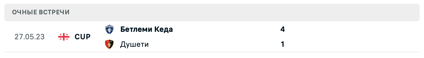 Арагви Душети – Бетлеми 2025