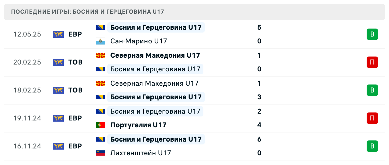 Босния и Герцеговина – Армения 2025