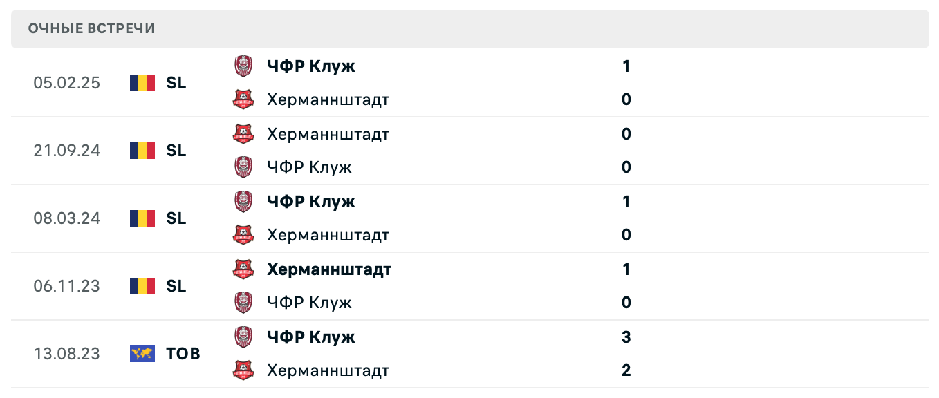 ЧФР Клуж – Германштадт 2025