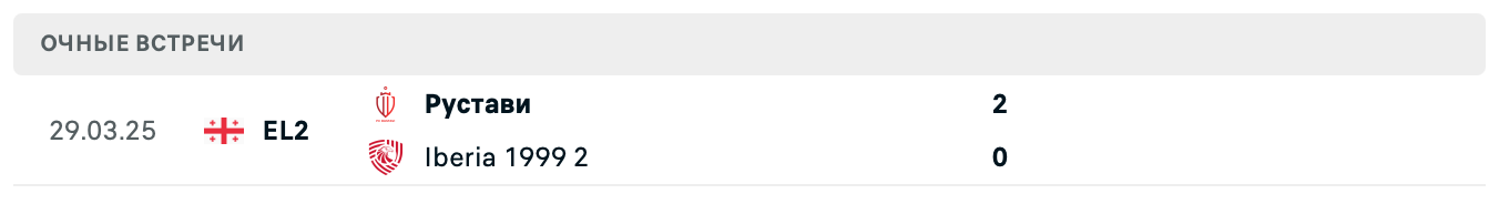 Иберия 1999 2 – Рустави 2025