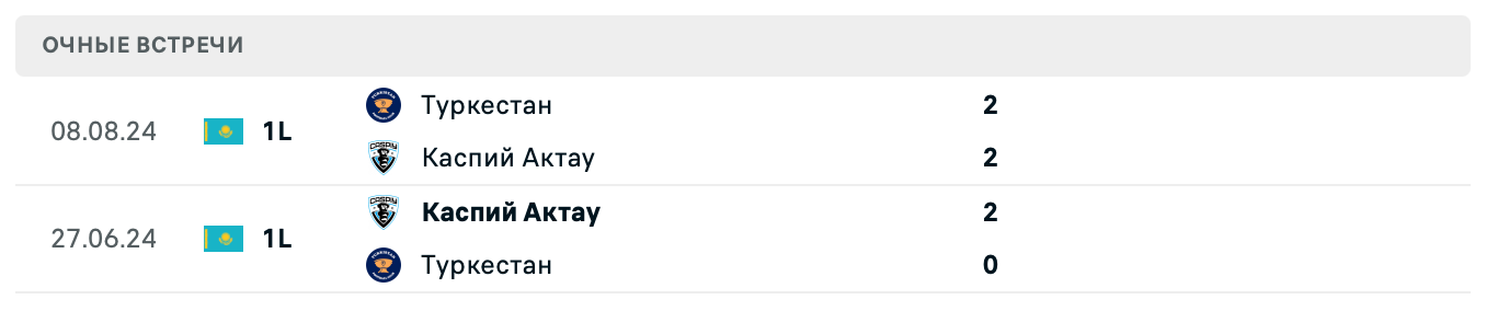 Каспий Актау – Туркестан 2025