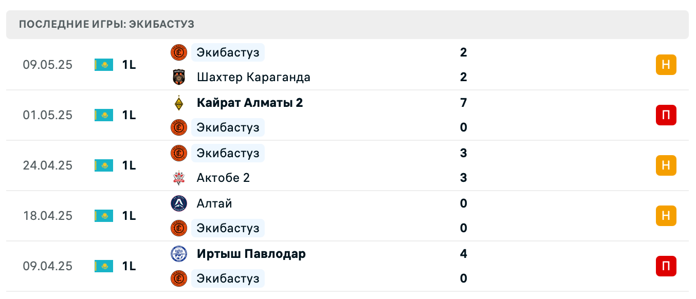 матч Акас – Экибастуз