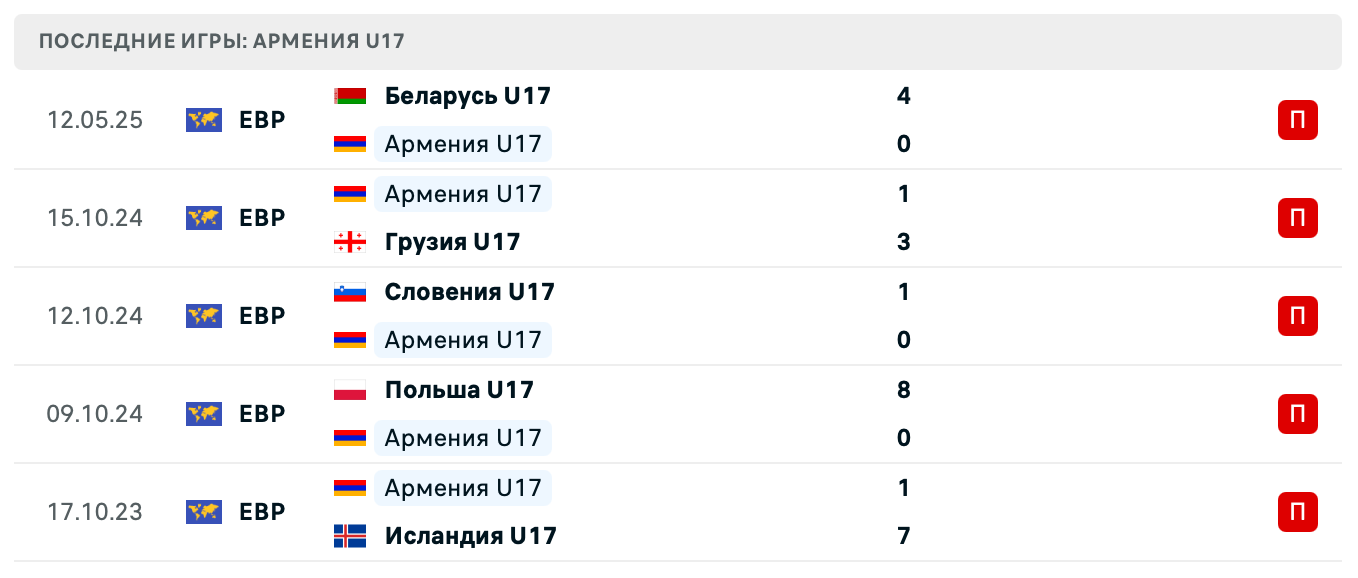 матч Босния и Герцеговина U17 – Армения U17