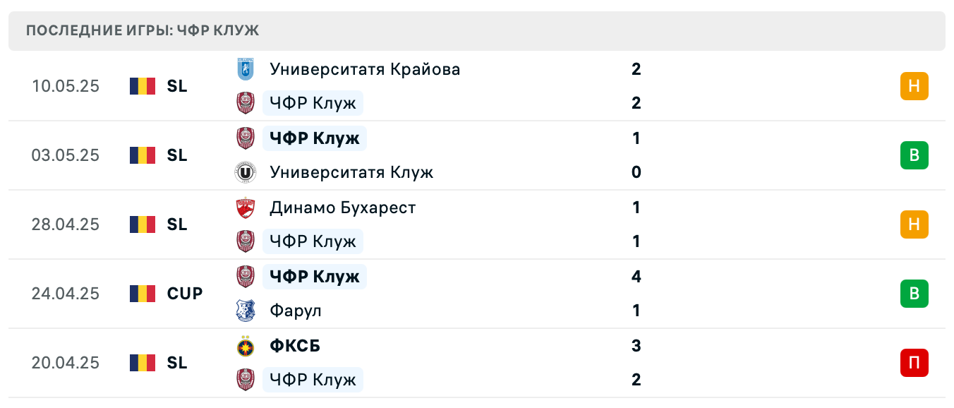 матч ЧФР Клуж – Херманштадт