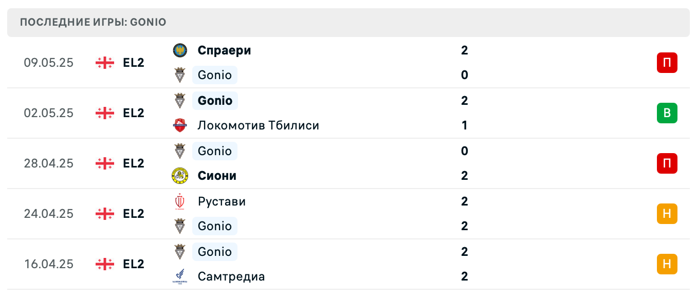 матч Гонио – Динамо Тбилиси 2