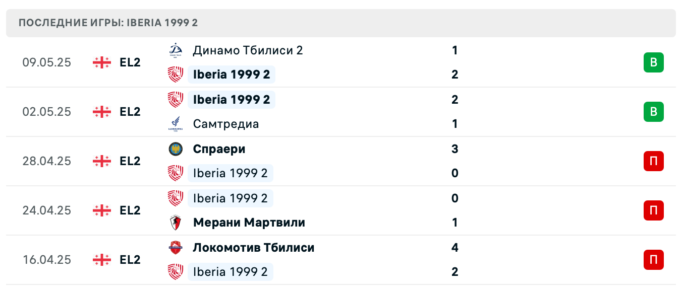 матч Iberia 1999 2 – Рустави