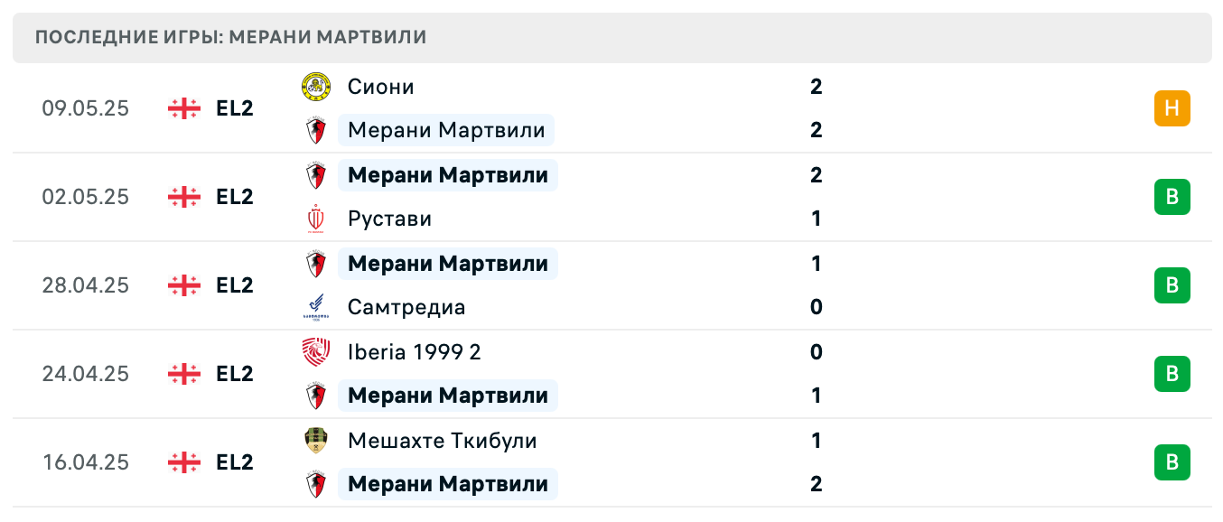 матч Мерани Мартвили – Локомотив