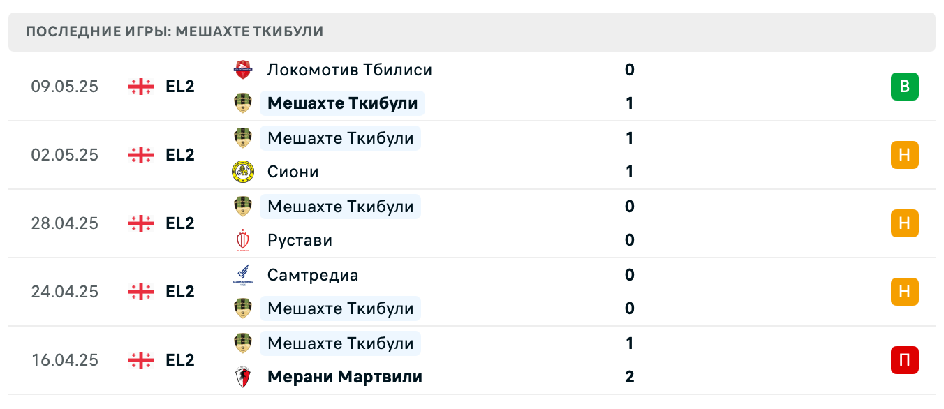матч Мешахте Ткибули – Спаери