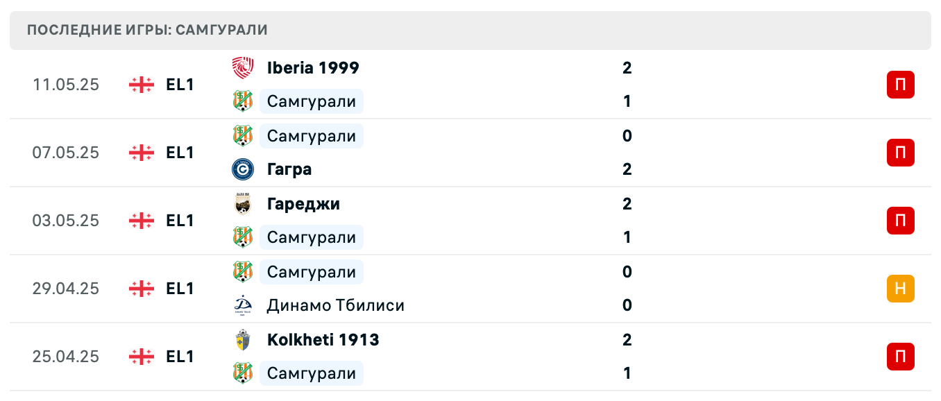 матч Самгурали – Торпедо Кутаиси