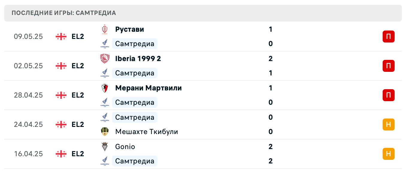 матч Самтредиа – Сиони Болниси