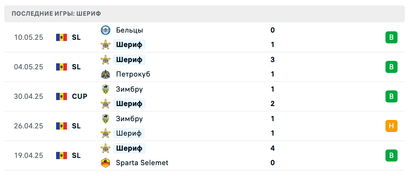 матч Шериф – Зимбру