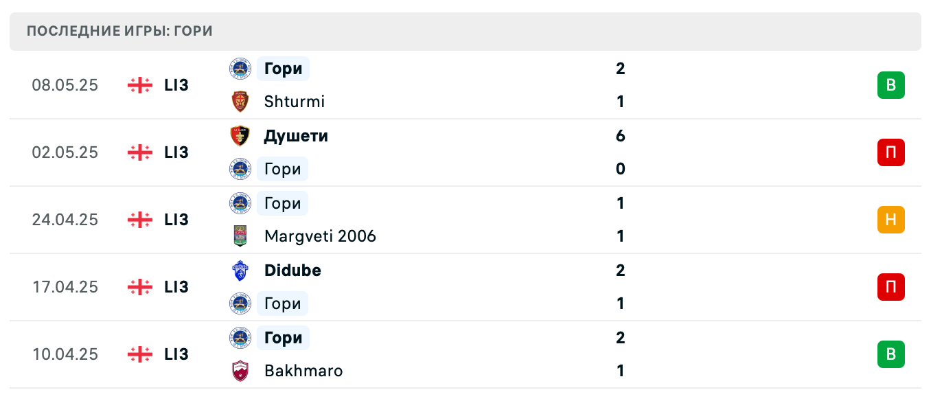 матч ВИТ Джорджия – Гори матч ВИТ Джорджия – Гори