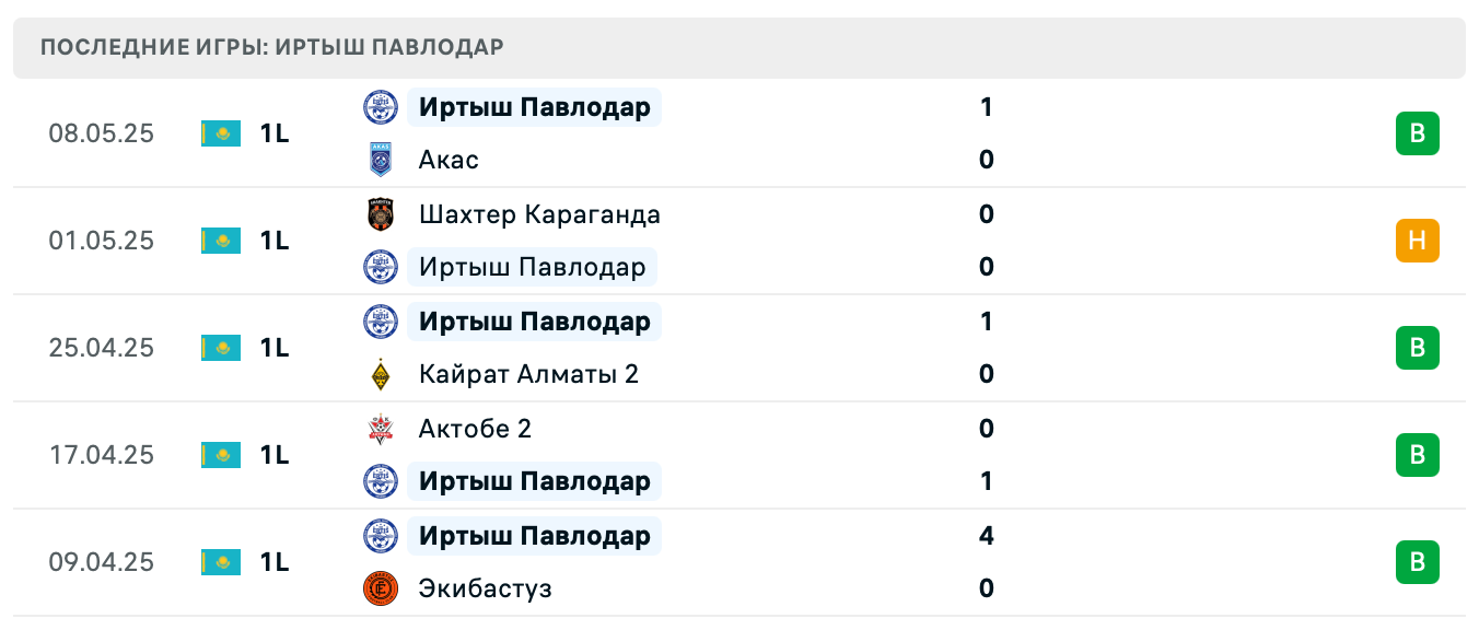матч Жетысай – Иртыш Павлодар