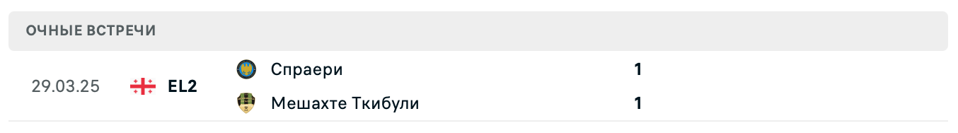 Мешахте Ткибули – Спаэри 2025