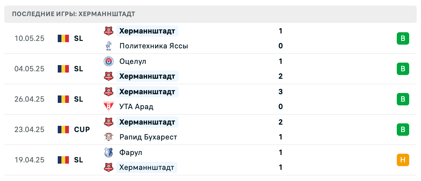 прогноз ЧФР Клуж – Германштадт