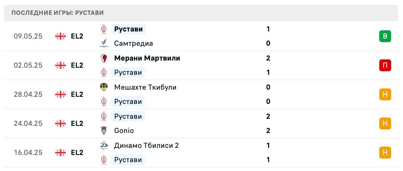 прогноз Иберия 1999 2 – Рустави