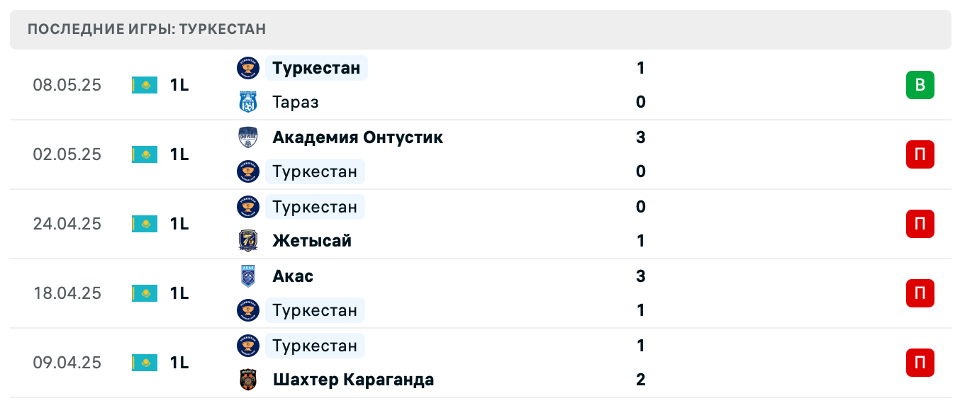 прогноз Каспий – Яссы