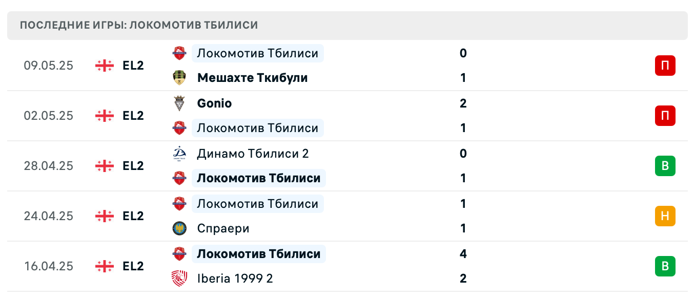 прогноз Мерани Мартвили – Локомотив Тбилиси