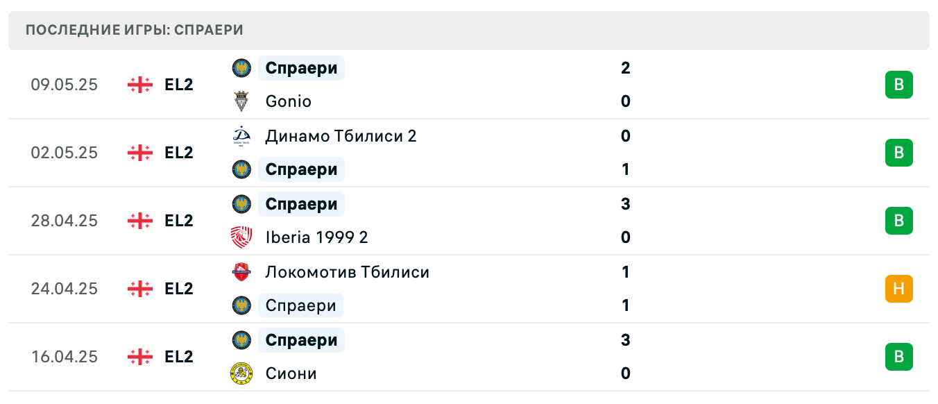 прогноз Мешахте – Спаэри