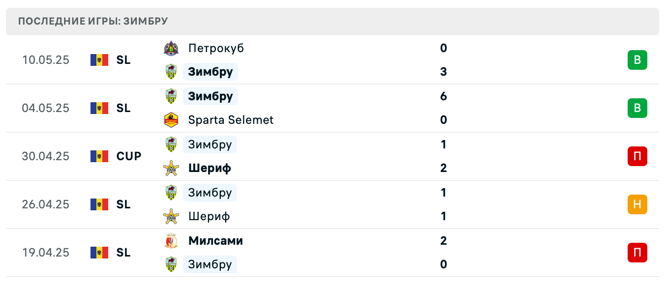 прогноз Шериф – Зимбру