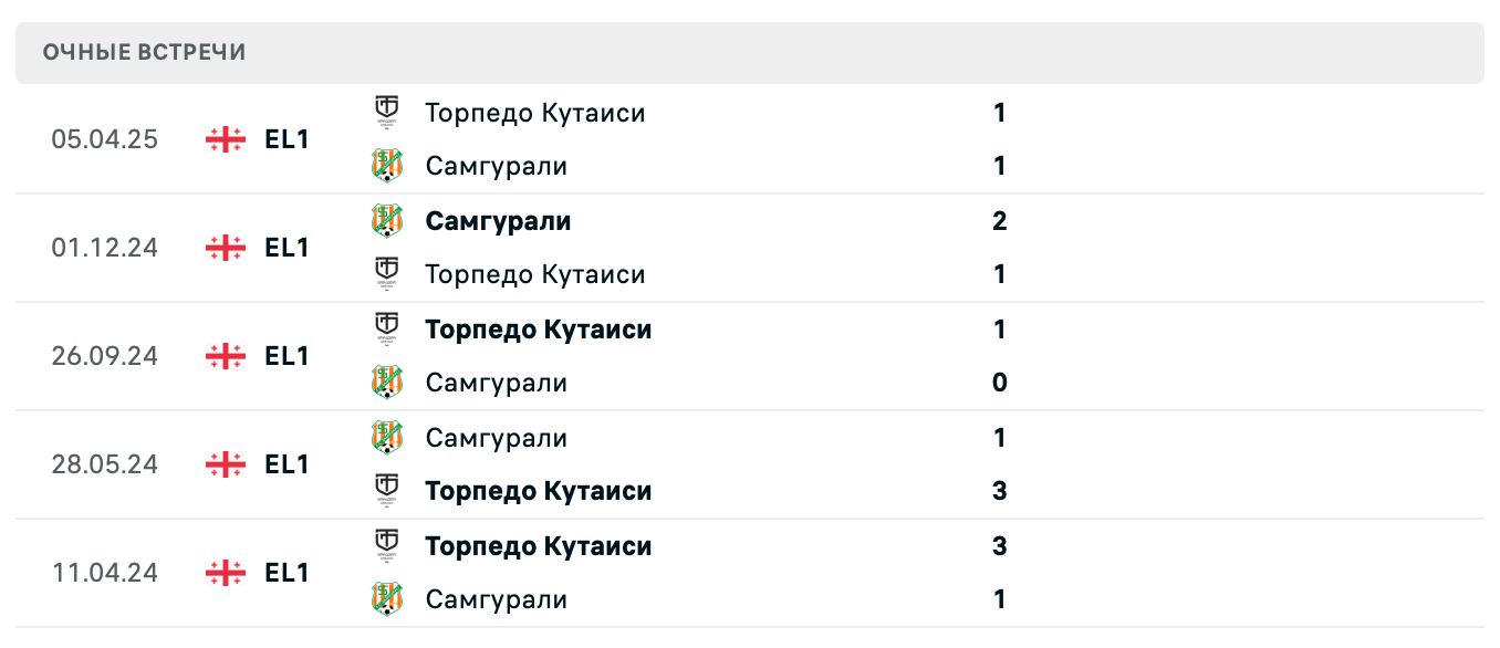 Самгурали – Торпедо 2025