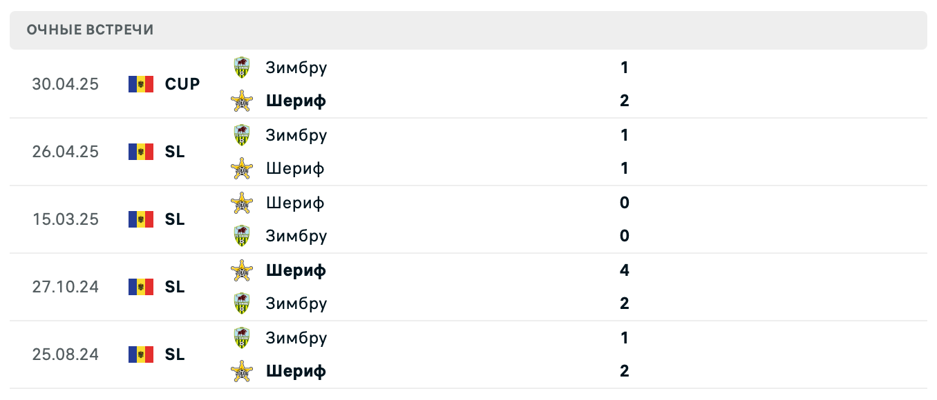 Шериф – Зимбру 2025