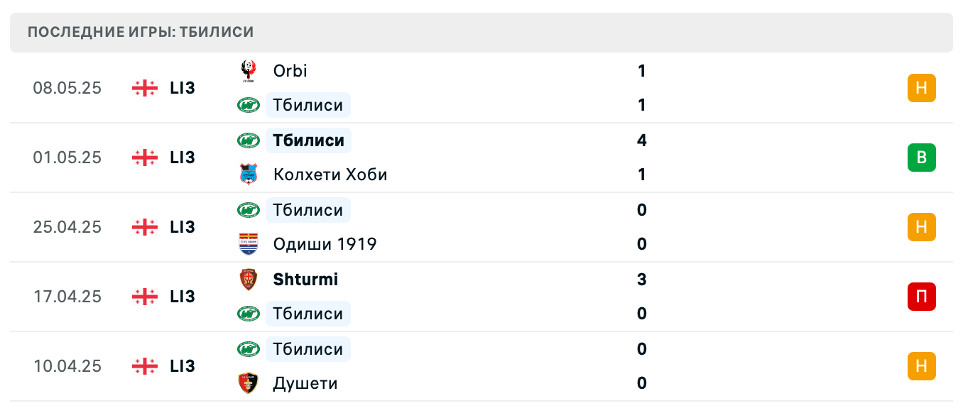 ВИТ Джорджия – Гори 2025 ВИТ Джорджия – Гори 2025