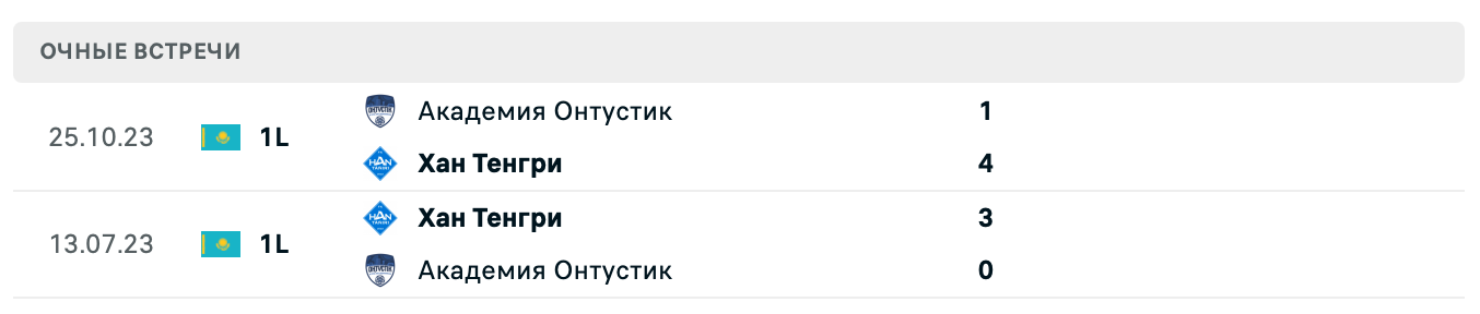 Академия Онтустик – Хан Тенгри 2025