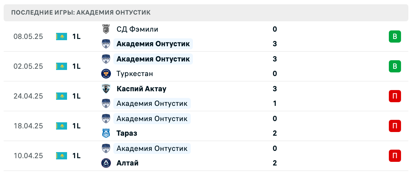 матч Академия Онтустик – Хан Тенгри