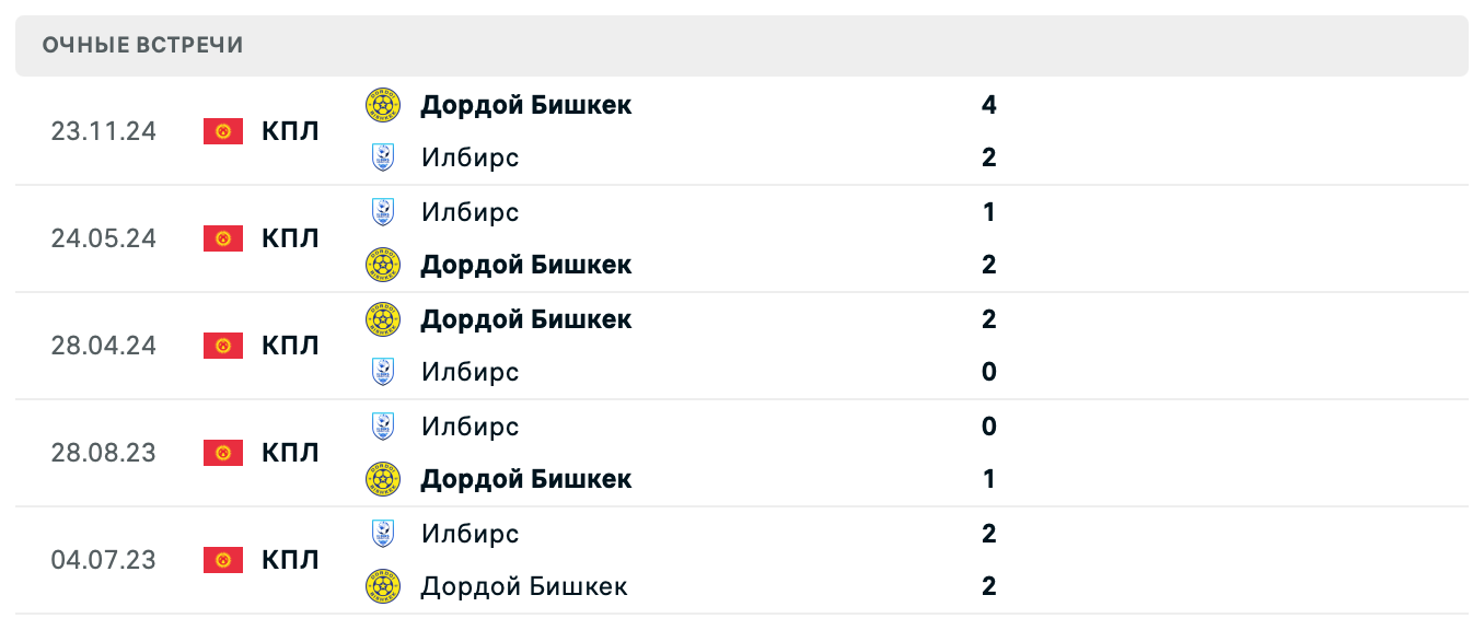Дордой Бишкек – Илбирс 2025