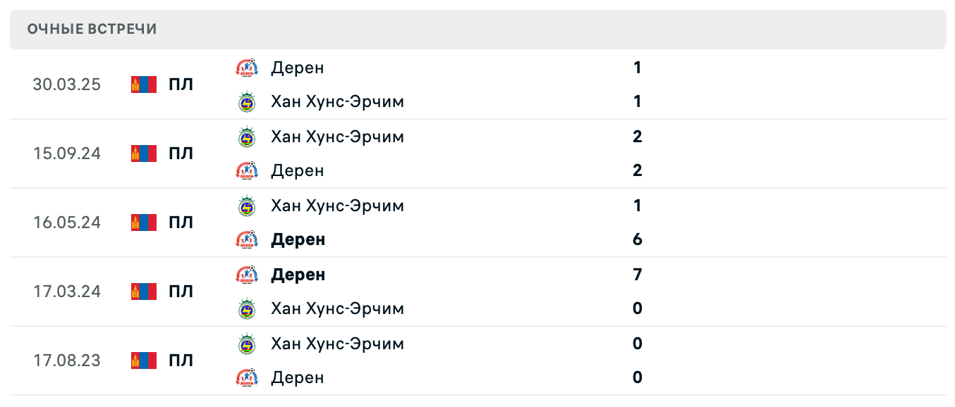 Хан Хунс-Эрчим – Дерен 2025