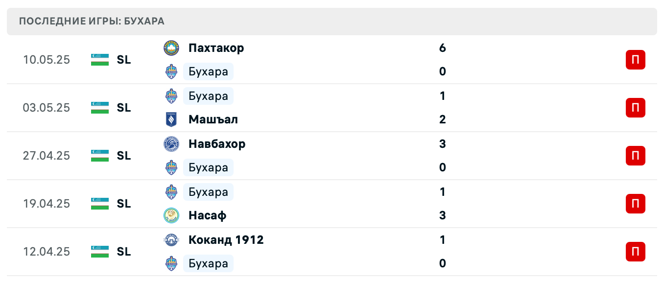 матч Бухара – Динамо Самарканд