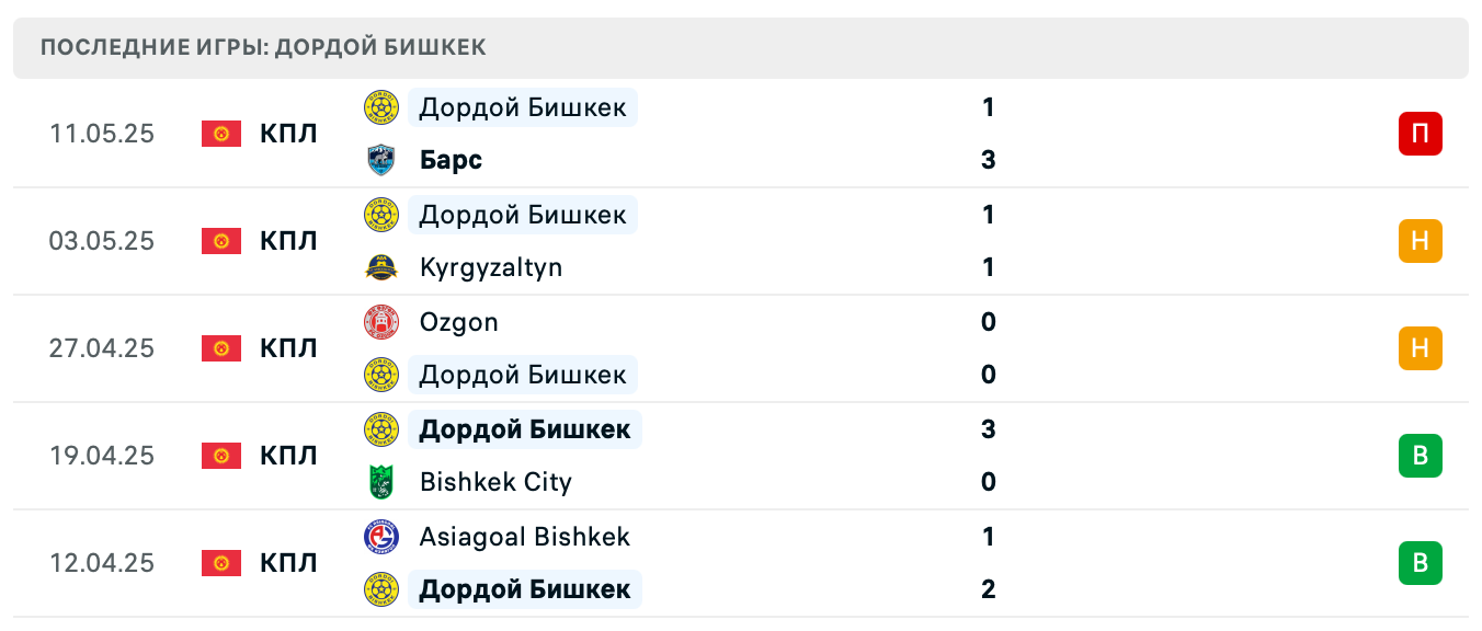 матч Дордой Бишкек – Илбирс