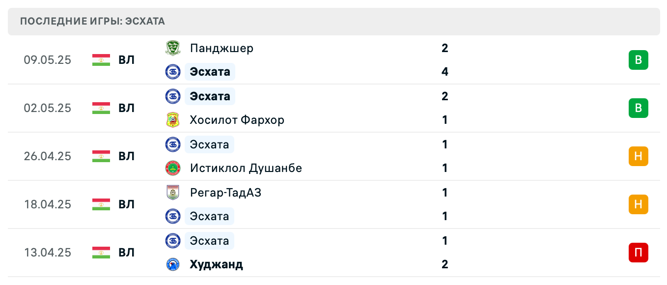 матч Эсхата – ЦСКА Памир Душанбе