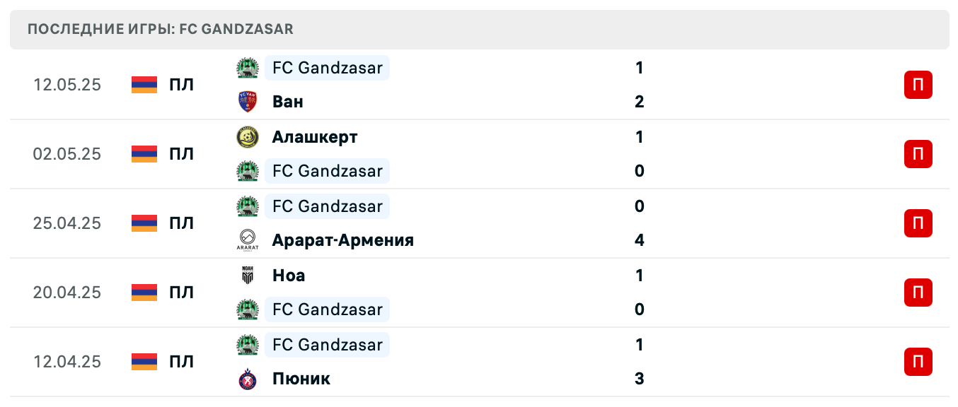 матч Гандзасар – Ширак
