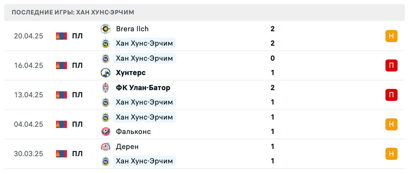 матч Хан Хунс-Эрчим – Дерен