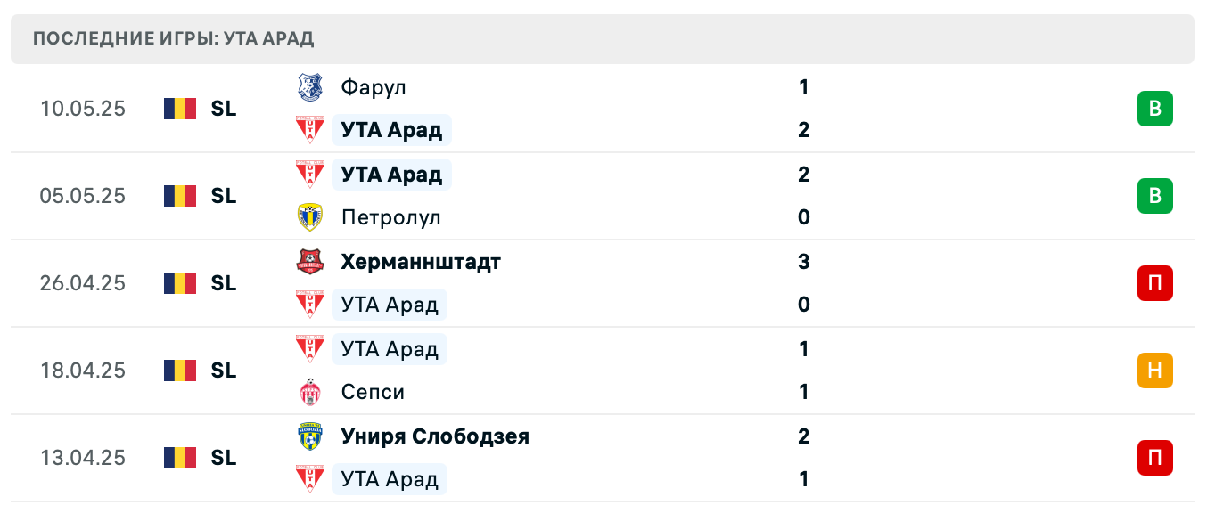 матч УТА Арад – Глория Бузау матч УТА Арад – Глория Бузау