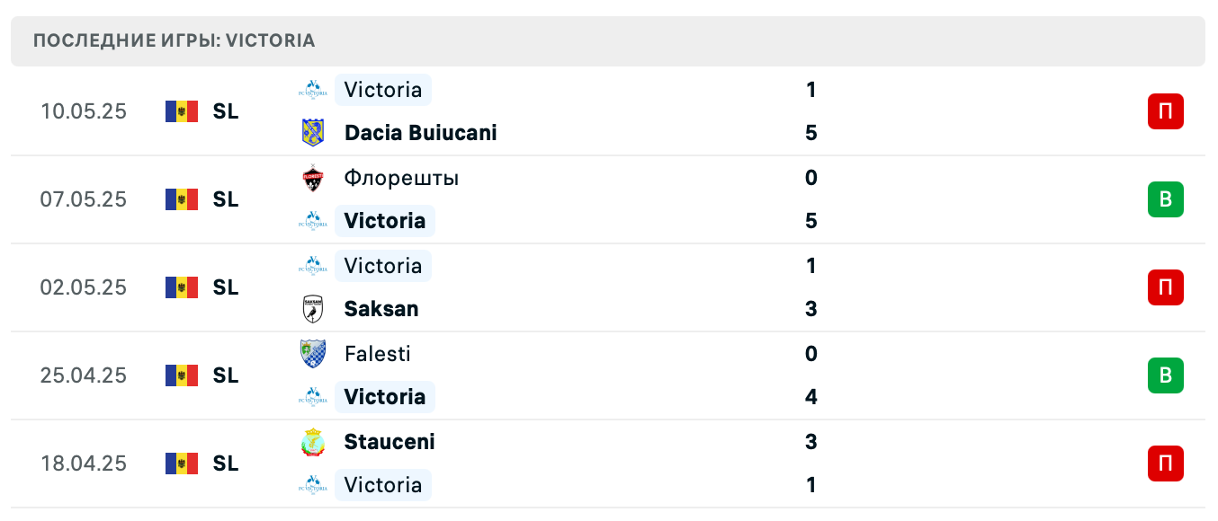 матч Виктория – Унгень