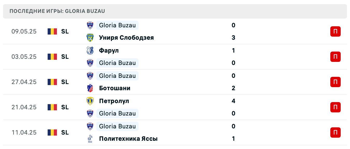 прогноз УТА – Глория прогноз УТА – Глория